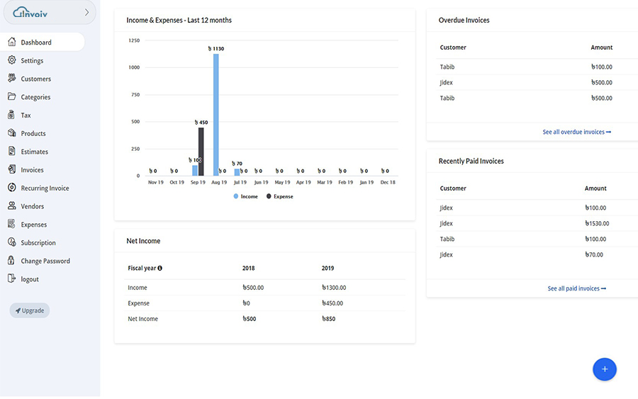 Invoiv cashflow dashboard