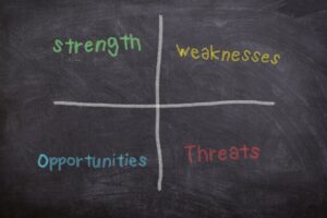 How to conduct a SWOT analysis step by step